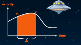 Movement preview image